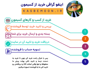 با خیال راحت از کسب و کارهای کسبمون خرید کن 
مراحل خرید و دریافت کالا در کسبمون :
1. خرید از کسب و کارهای کسبمون
2. بررسی و تایید خرید توسط فروشنده
3.بسته بندی و ارسال خرید برای شما توسط فروشنده
4.دریافت خرید و تایید آن در سایت توسط شما
5. تسویه حساب با فروشنده

پس با خیال راحت خرید کن چون پولت تا دریافت کالا پیش ما امانت میمونه و بعد از تایید دریافت کالا توسط شما، ما با فروشنده تسویه میکنیم