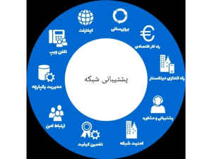 راه اندازی ویپ
پشتیبانی شبکه
مجازی سازی
کانفیگ سرور